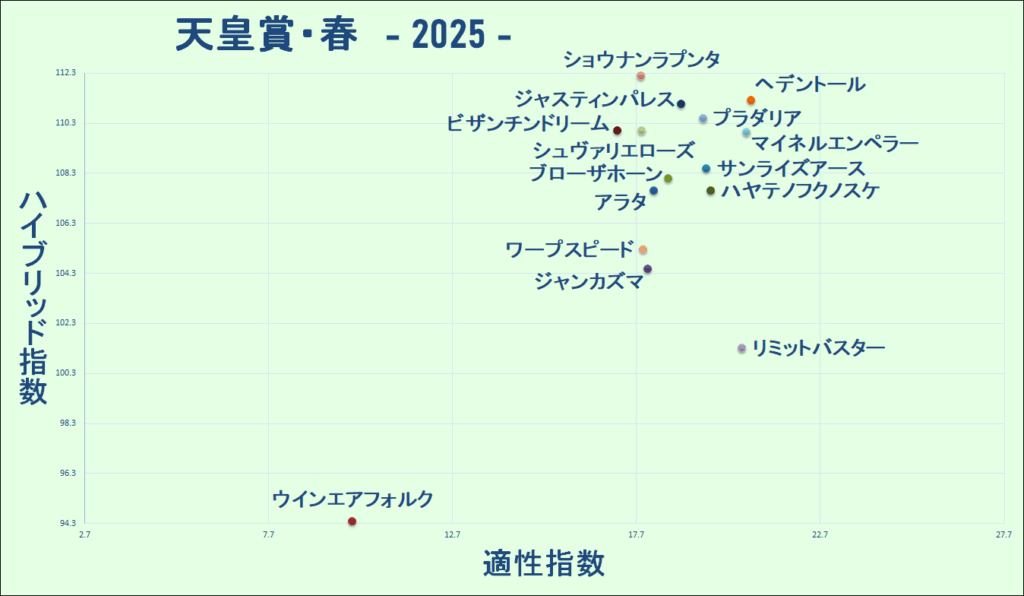 2025　春天　マトリクス